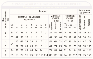 Сухой корм Unica Natura Unico Outdoor для кошек любого возраста, гуляющих на улице (Треска, рис, банан)